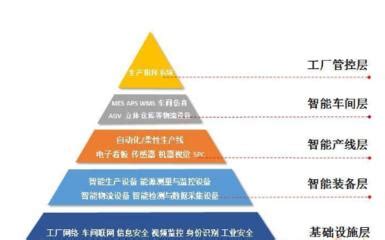 蛇来家里 設備層在幾樓